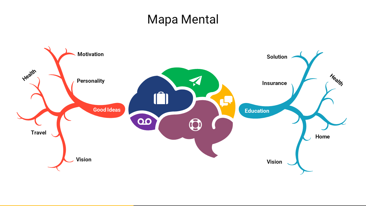 Mapa Mental Google Slides and PPT Template Presentation
