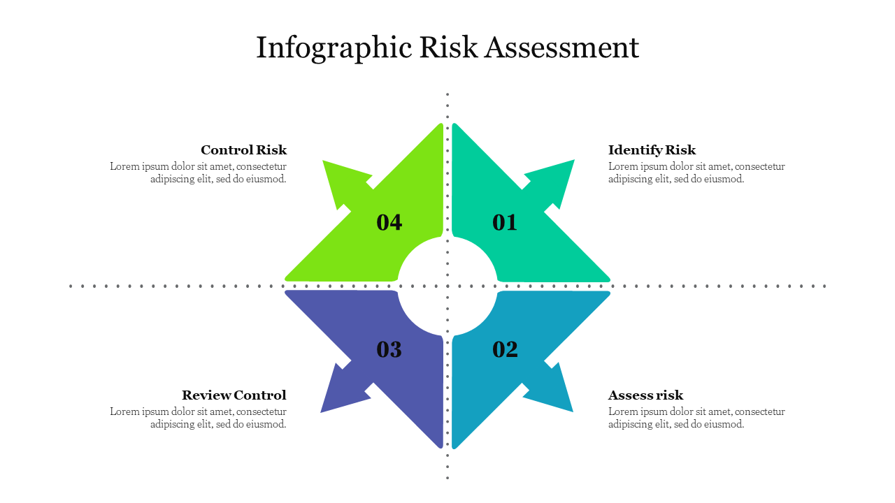 Infographic Risk Assessment