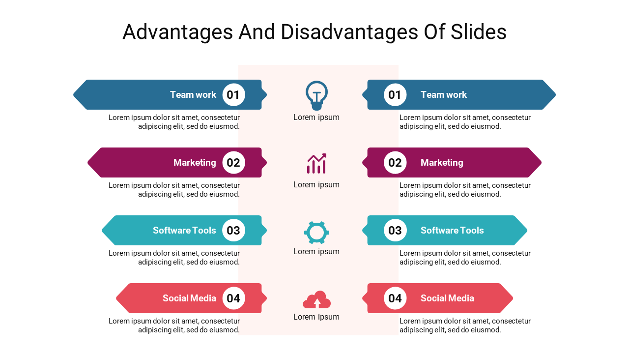 Advantages And Disadvantages Of Google Slides