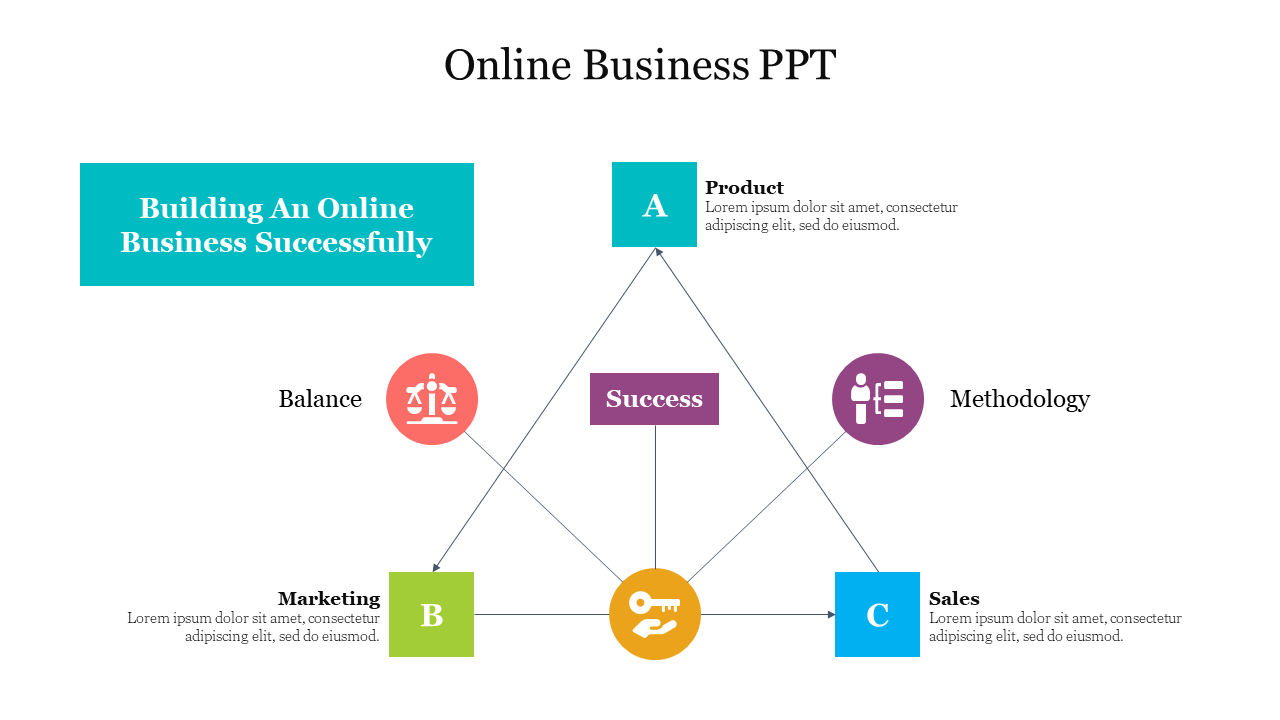 Online Business PPT