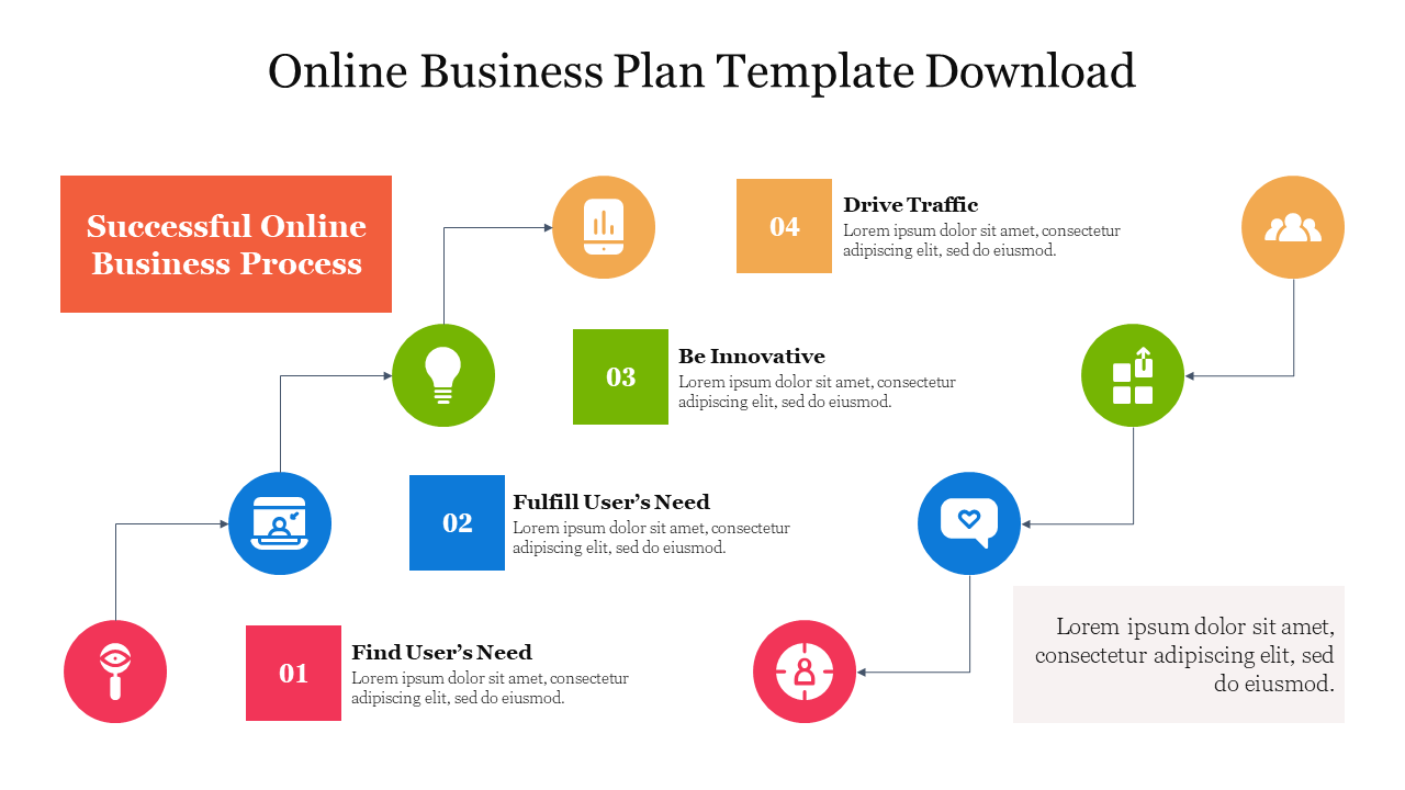 Free - Editable Online Business Plan Template Download Slide