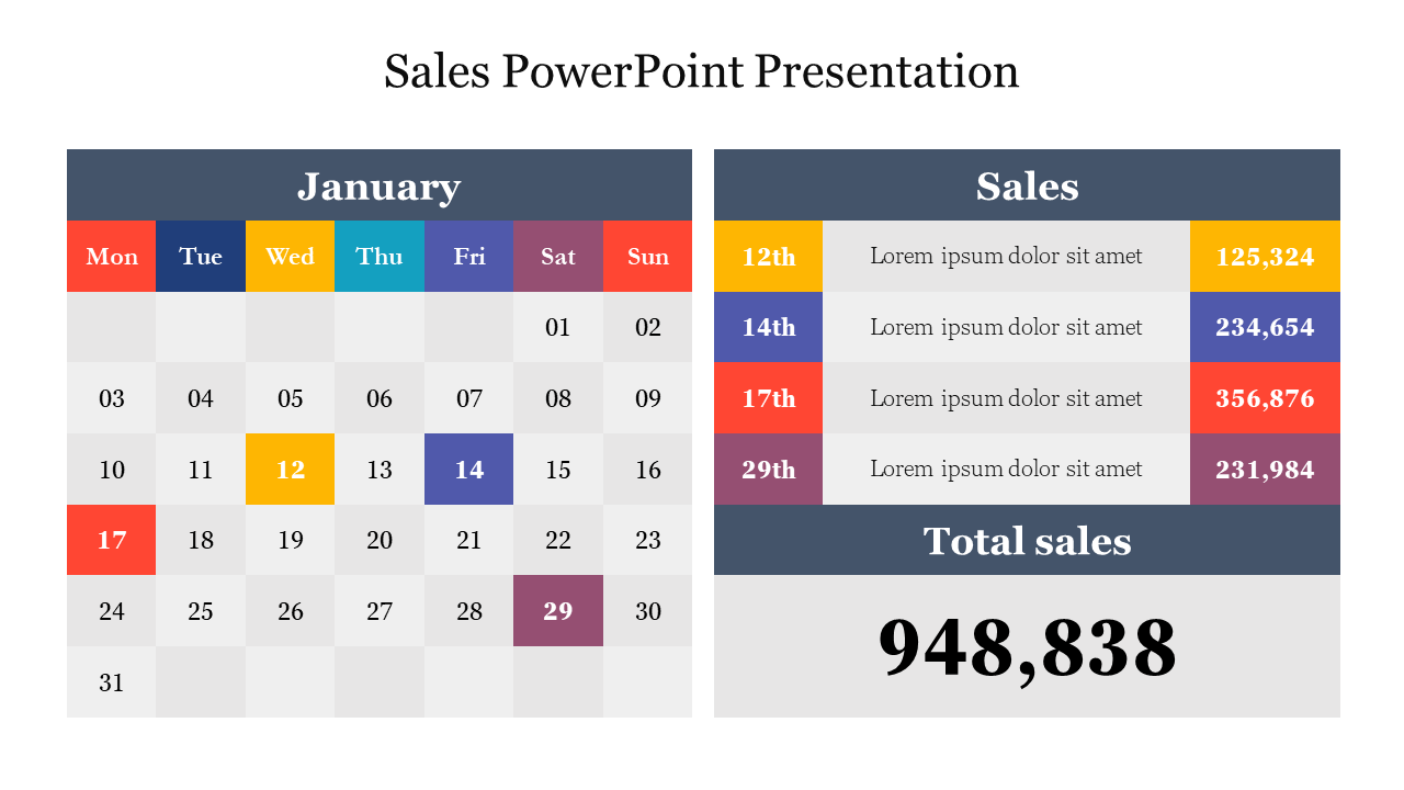 Sales PowerPoint Presentation