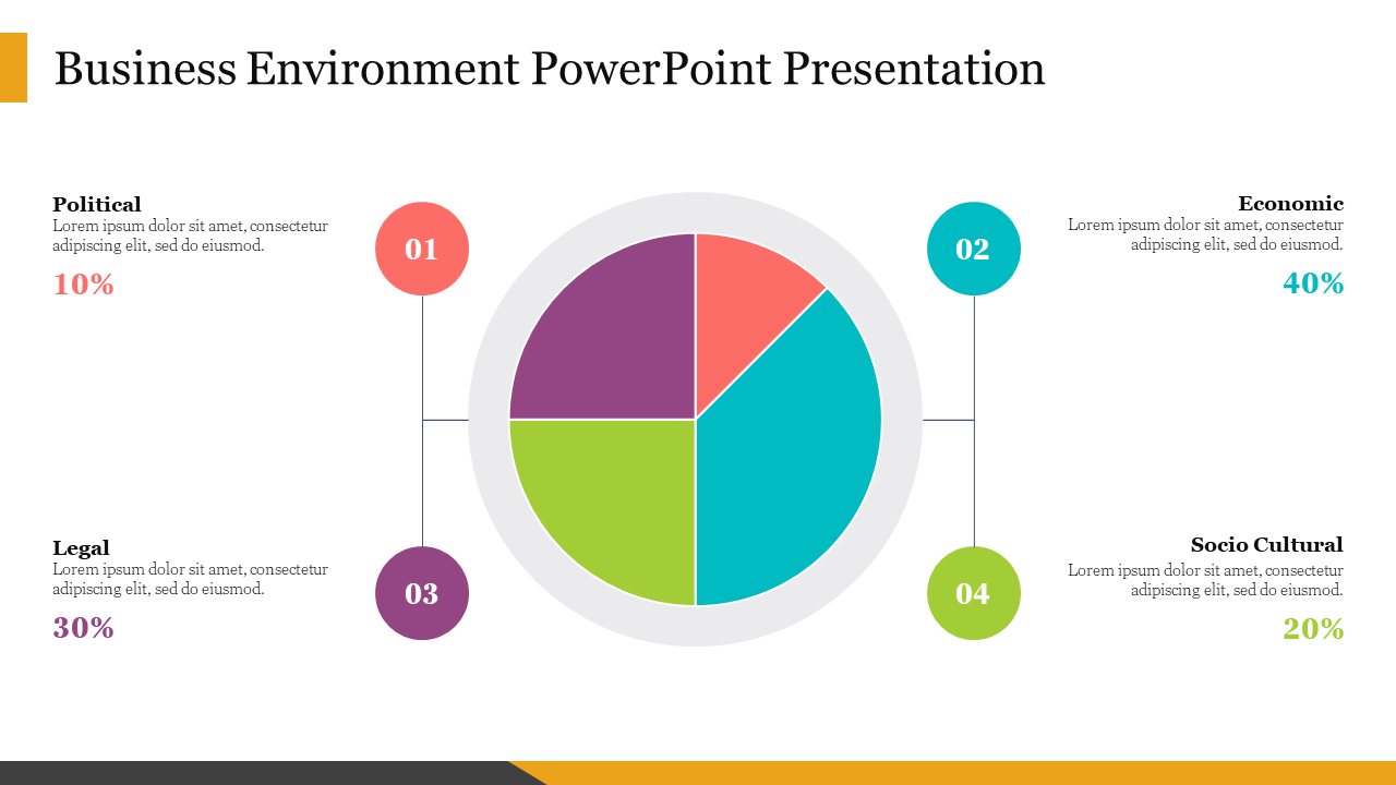Business Environment PowerPoint Presentation