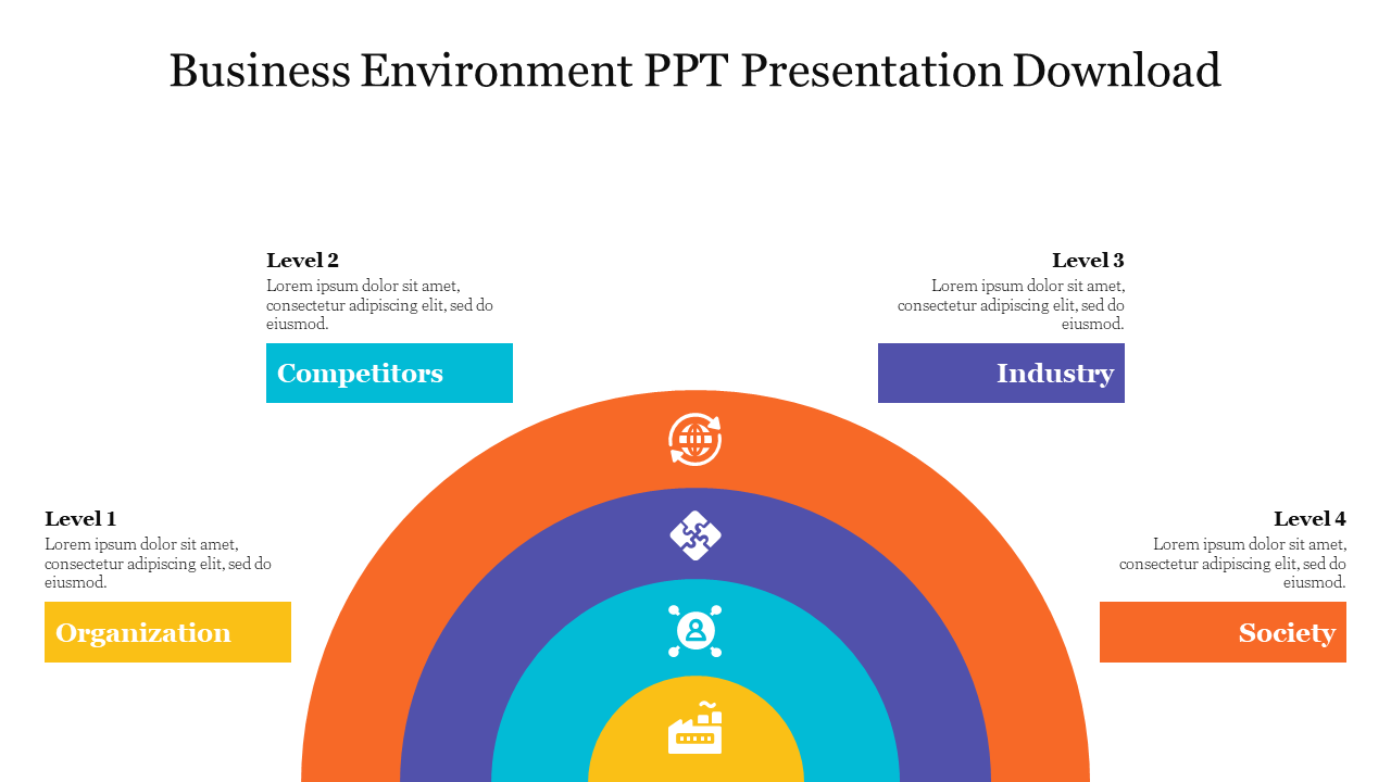 Business Environment PPT Presentation Download