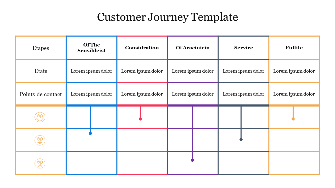 Free - Customer Journey Template Free PPT and Google Slides