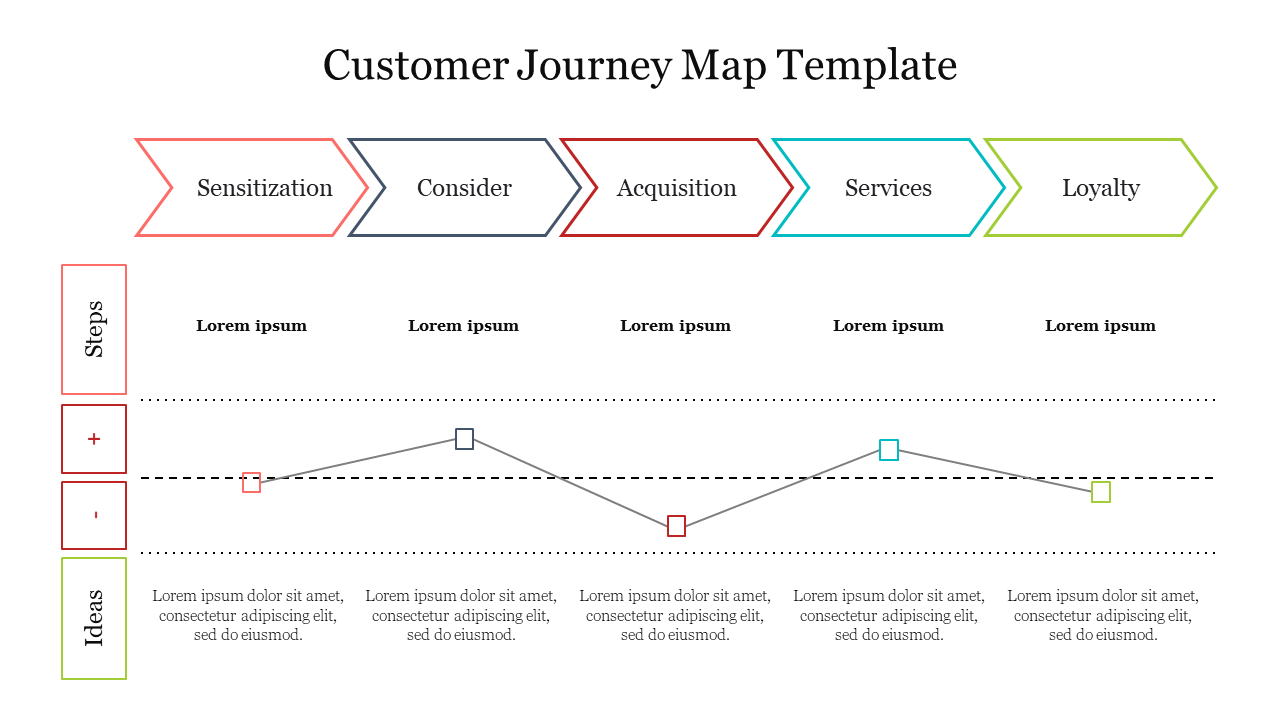 Free - Amazing Customer Journey Map Template Presentation