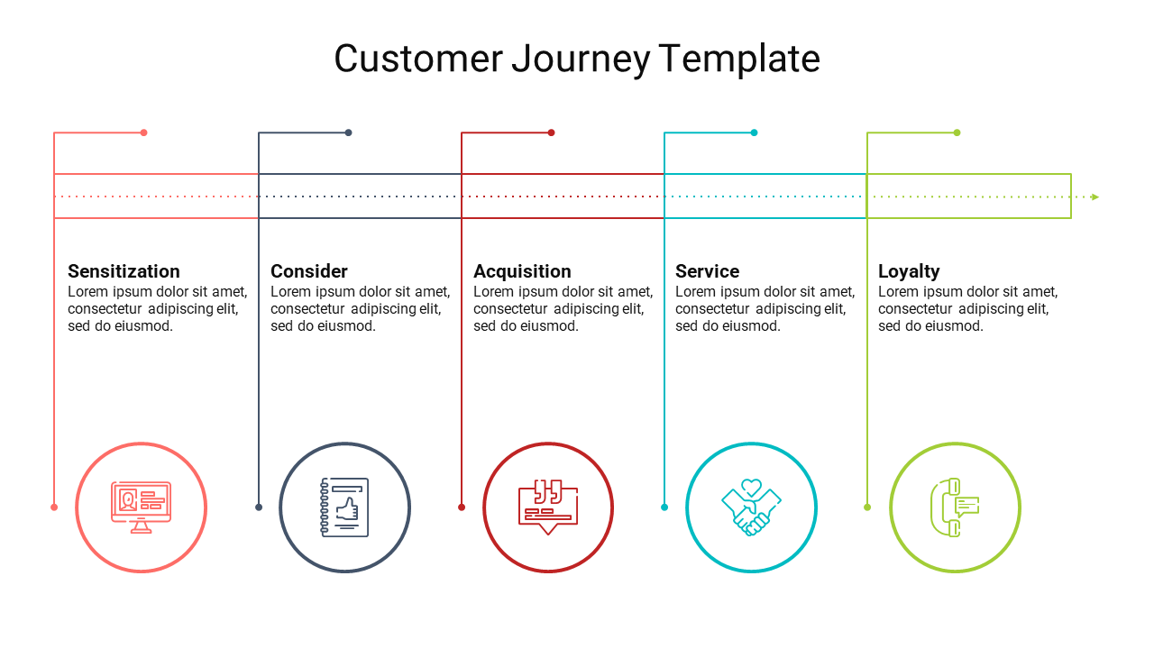 Google Slides Customer Journey and PowerPoint Template
