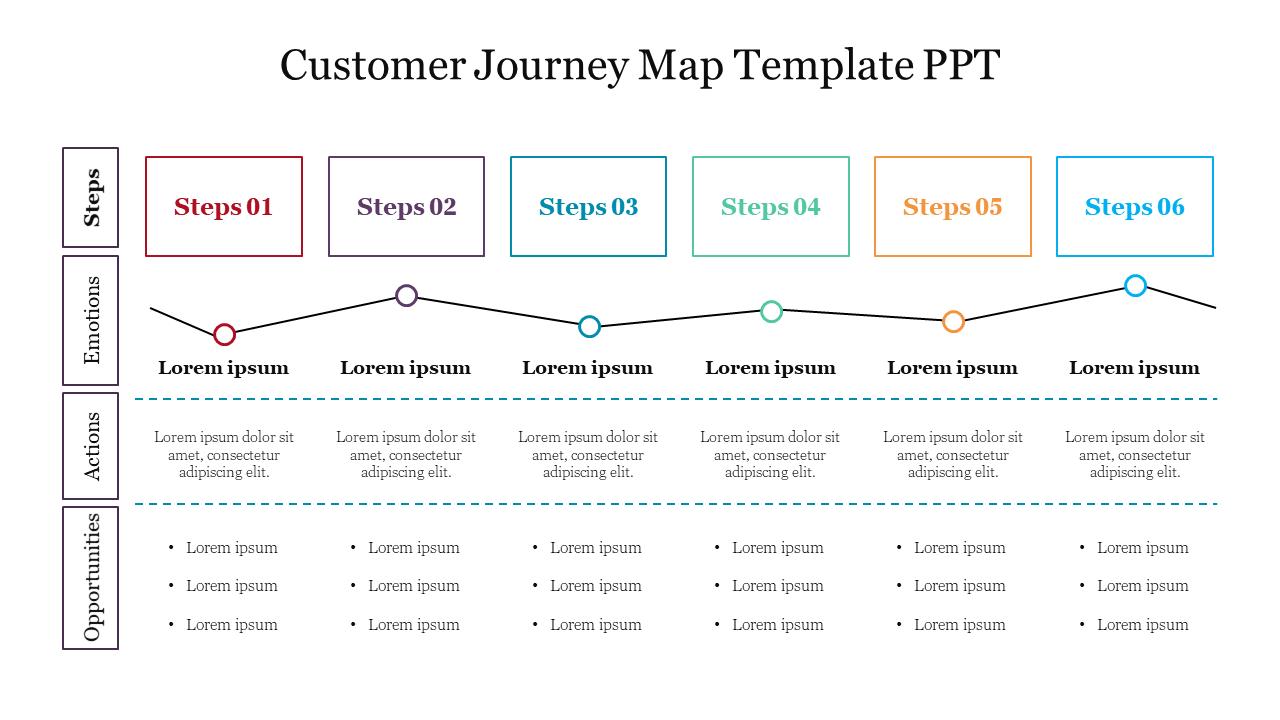 Free Customer Journey Map Template PPT