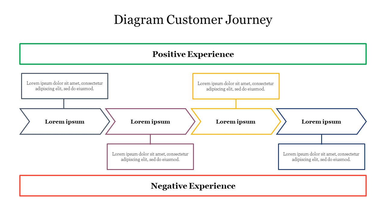 Creative Diagram Customer Journey Presentation Slide 