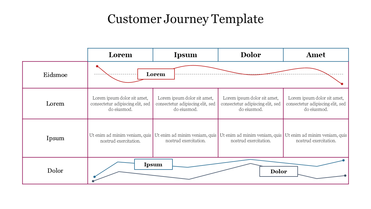Free - Creative Customer Journey Template Presentation Slide