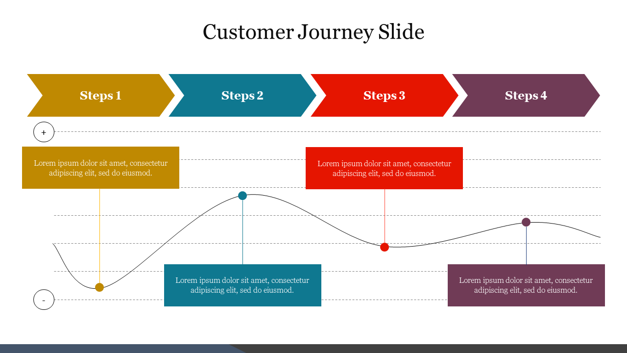 Creative Customer Journey Slide Presentation Template
