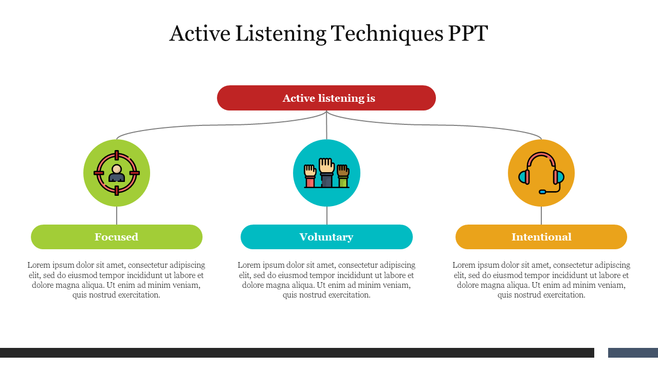Active Listening Techniques PPT