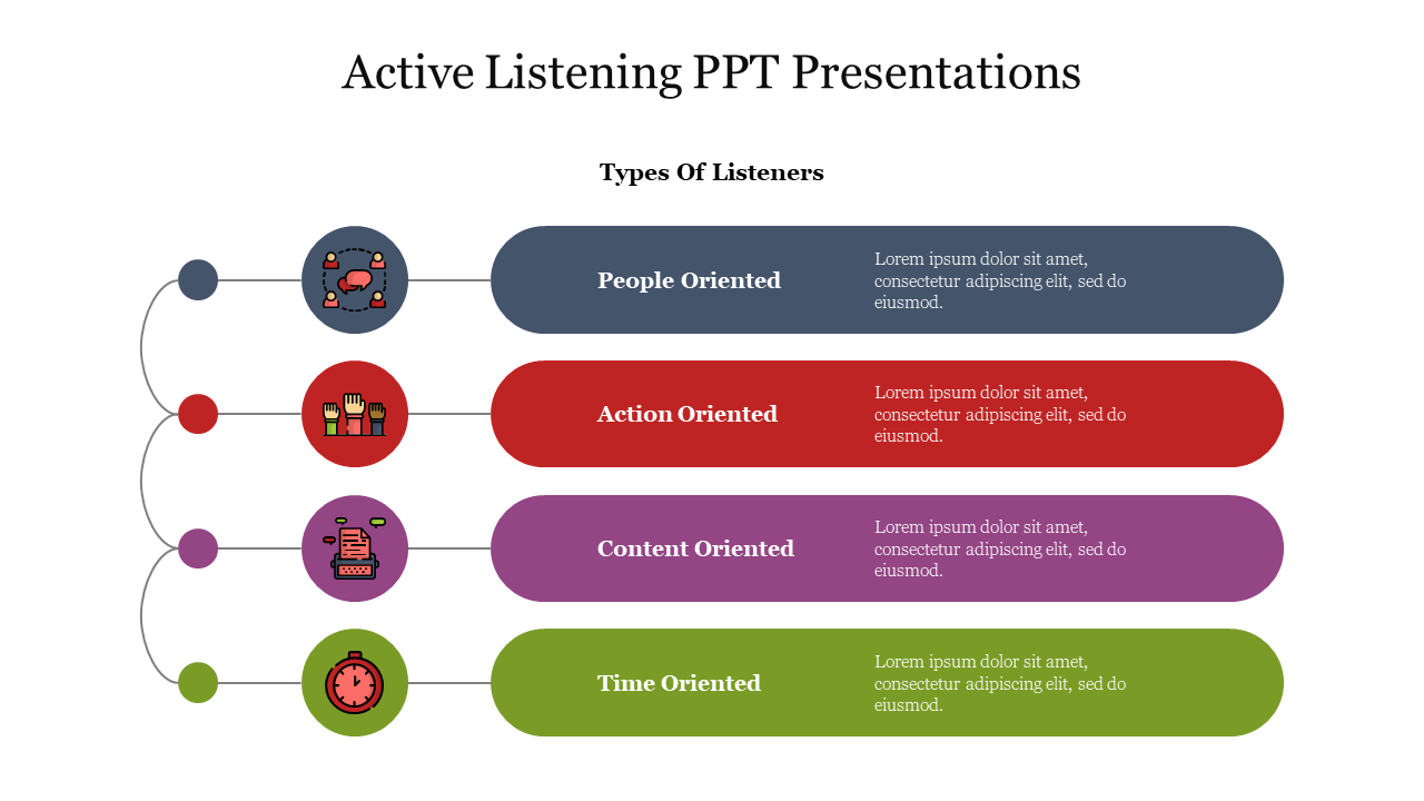 Active Listening PPT Presentations