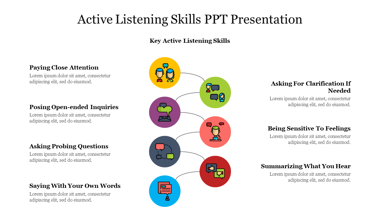 Active Listening Skills PPT Presentation
