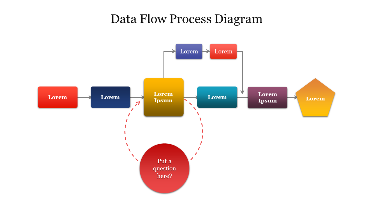 Effective Data Flow Process Diagram Presentation Slide