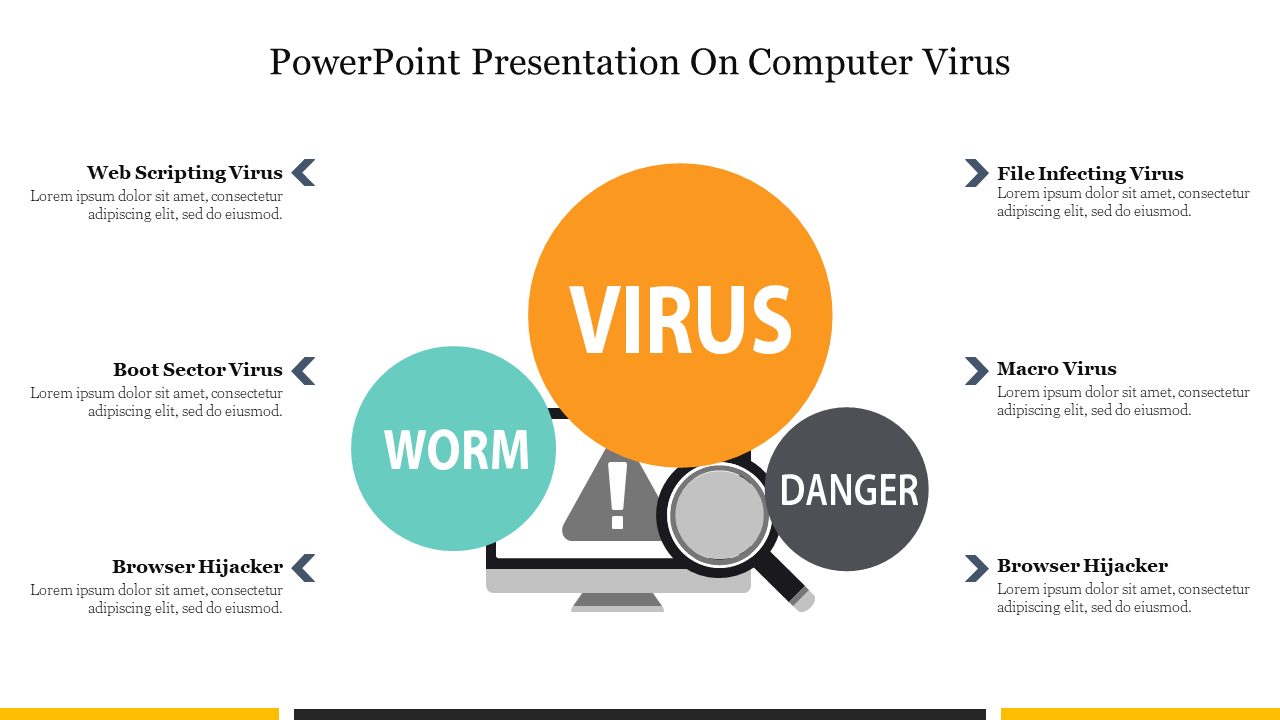 PowerPoint Presentation on Computer Virus and Google Slides