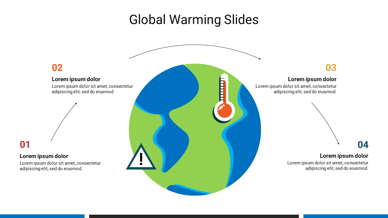 Global Warming Google Slides and PPT Template Presentation