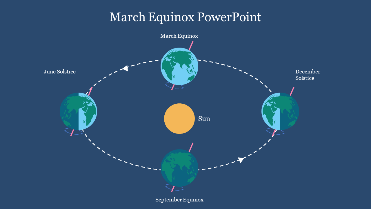 Amazing March Equinox PowerPoint Presentation Slide 
