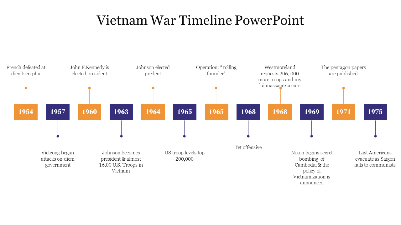 shop-now-vietnam-war-timeline-powerpoint-presentation