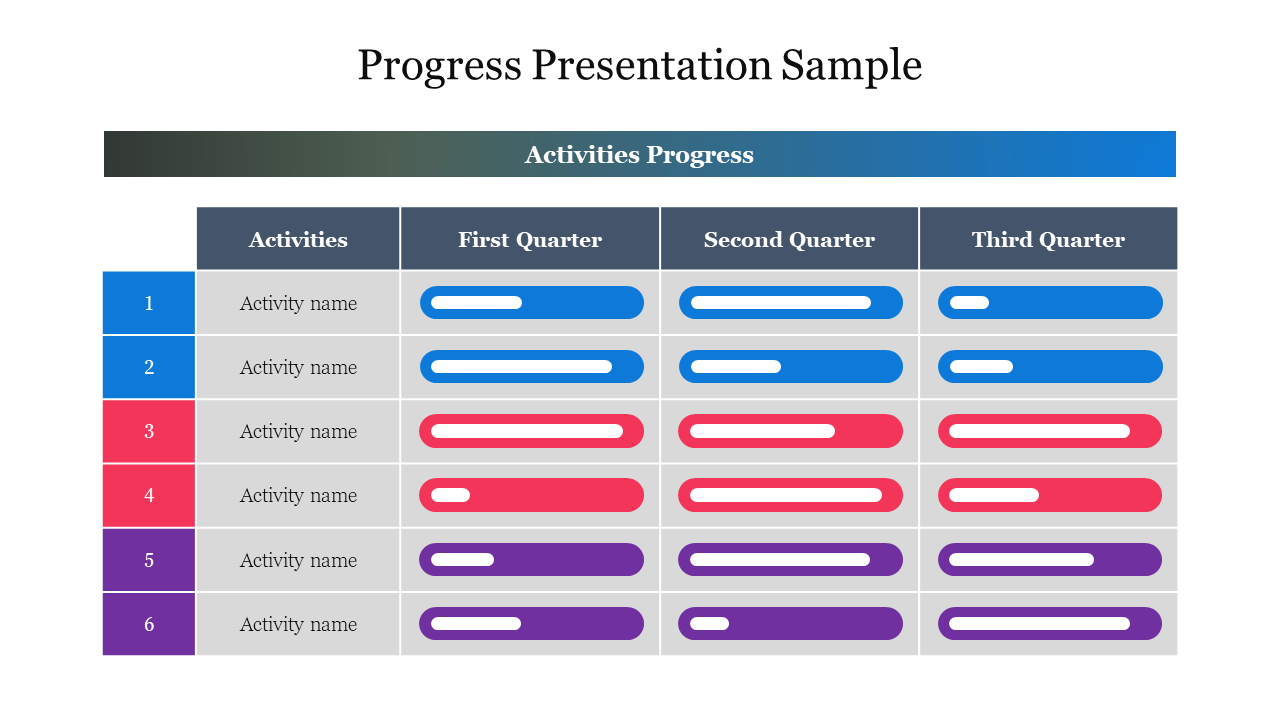 Progress Presentation Sample