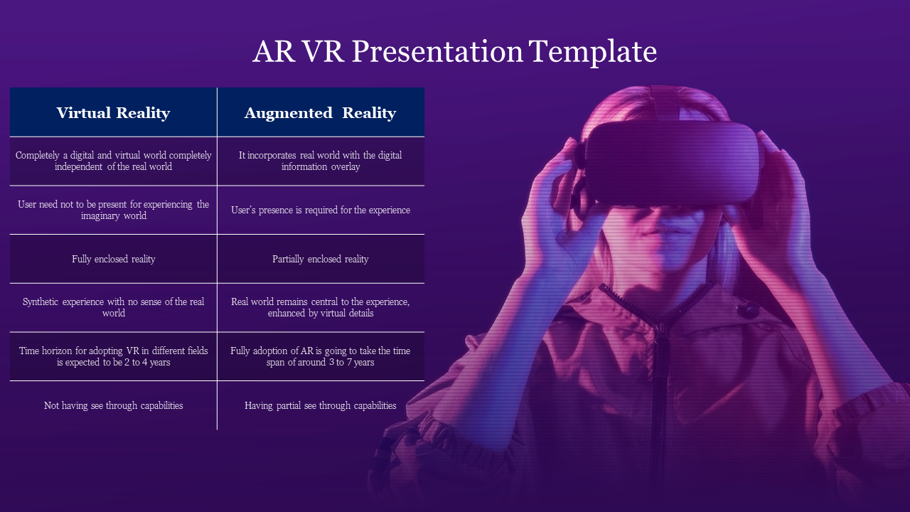 erindringer Vag Forberedelse AR VR Presentation PowerPoint Template & Google Sldies