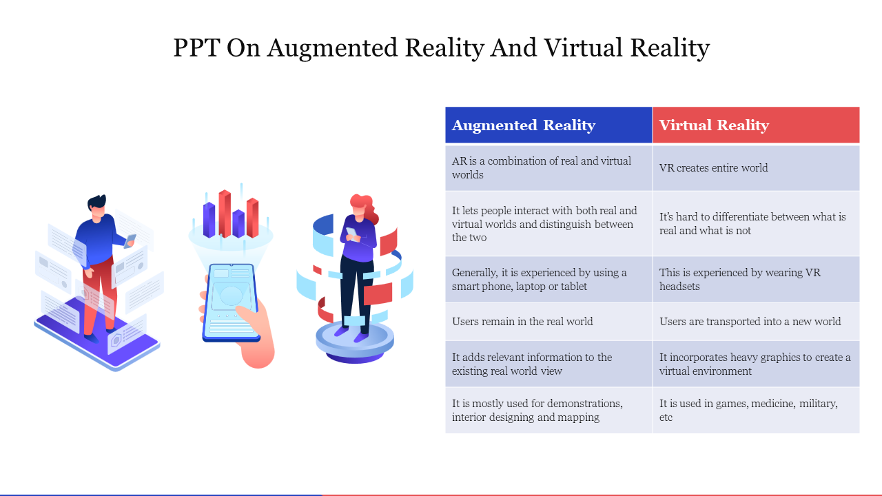 PPT On Augmented Reality And Virtual Reality