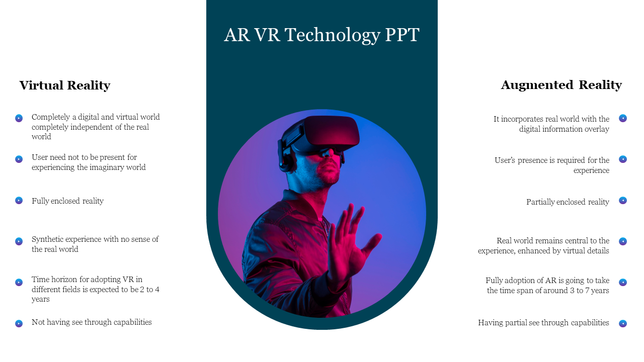 AR VR Technology PPT