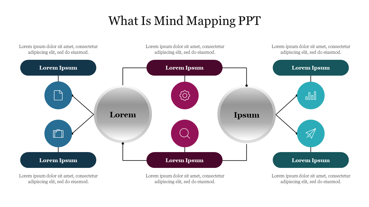 Amazing What Is Mind Mapping PPT Presentation Slide 