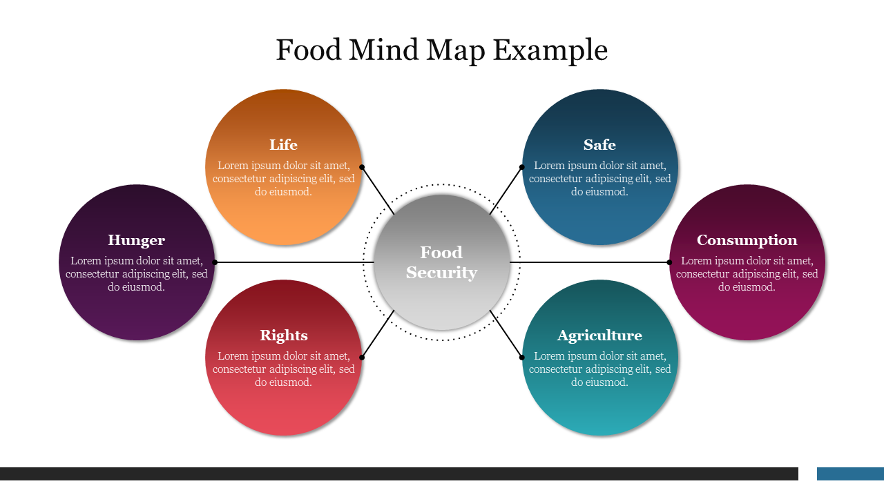 Food Mind Map Example