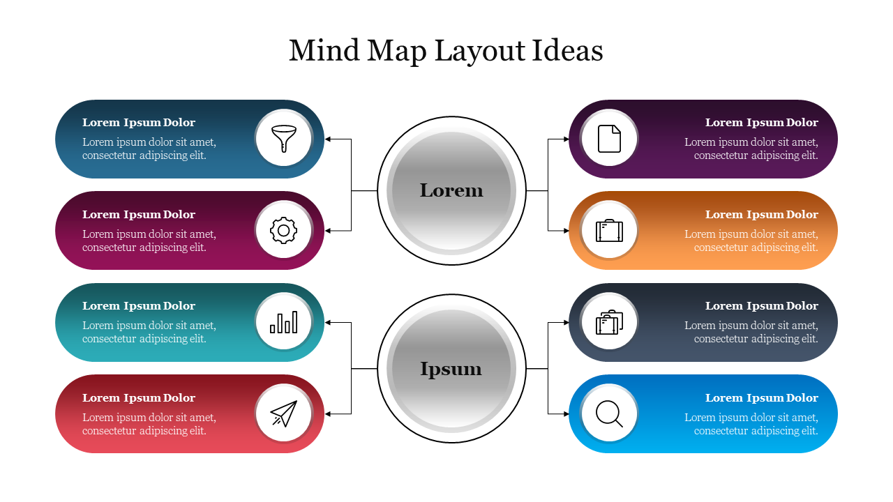 Mind Map Layout Ideas