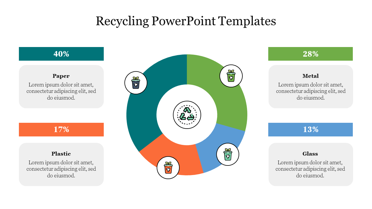 Free Recycling PowerPoint Templates