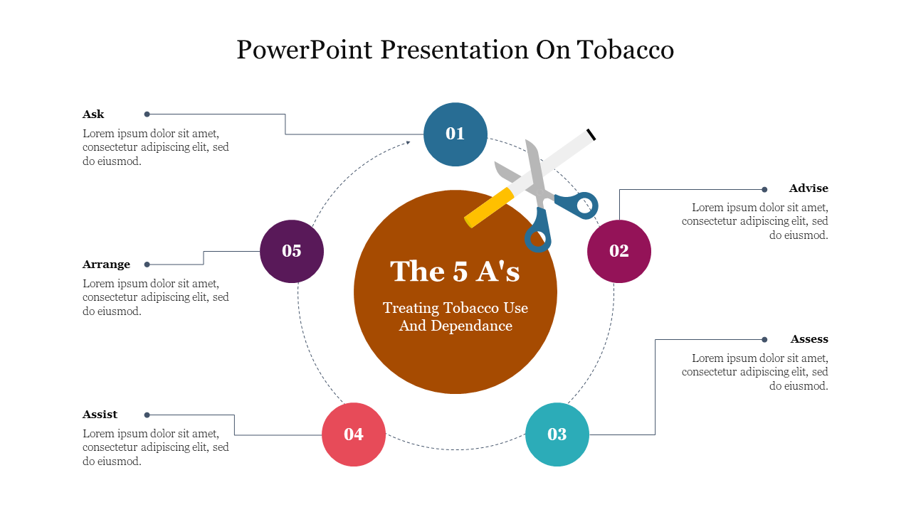 PowerPoint Presentation On Tobacco