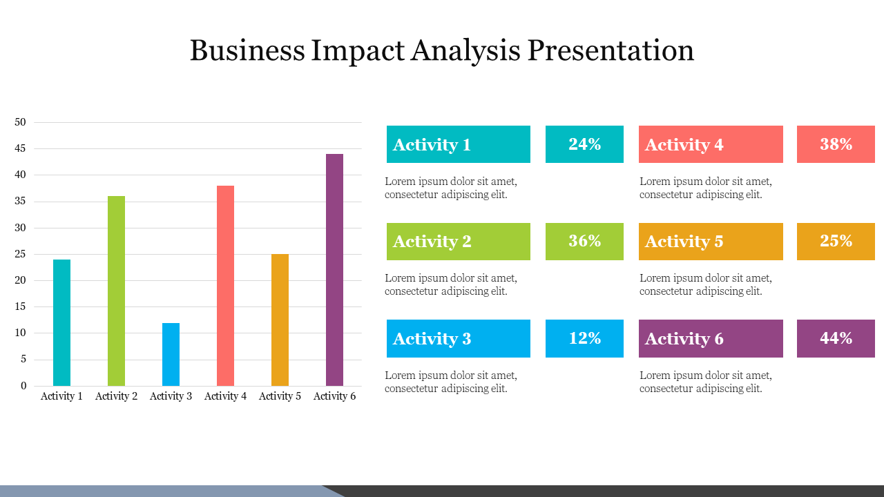 Business Impact Analysis Presentation