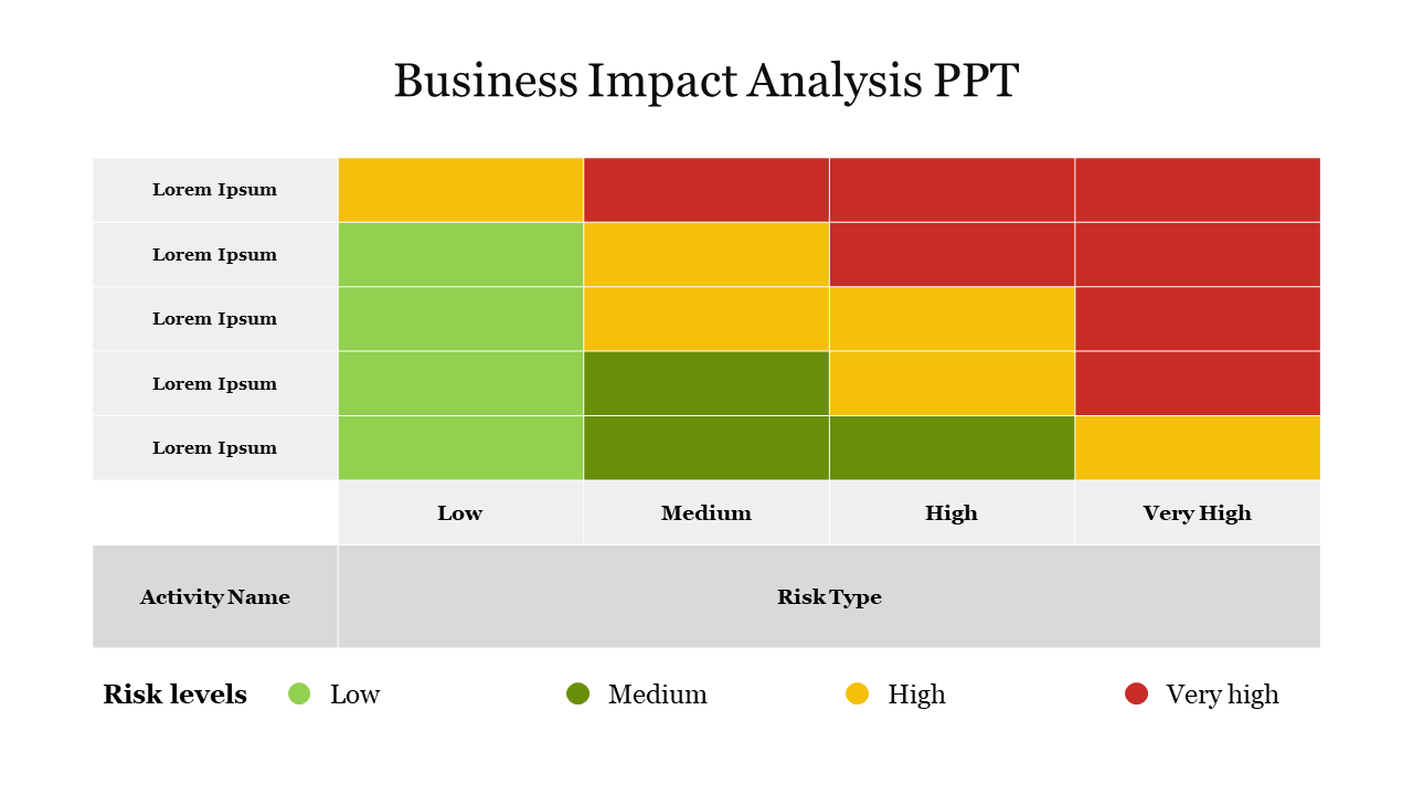 Business Impact Analysis PPT