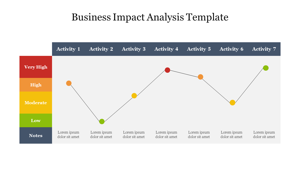 Business Impact Analysis Template