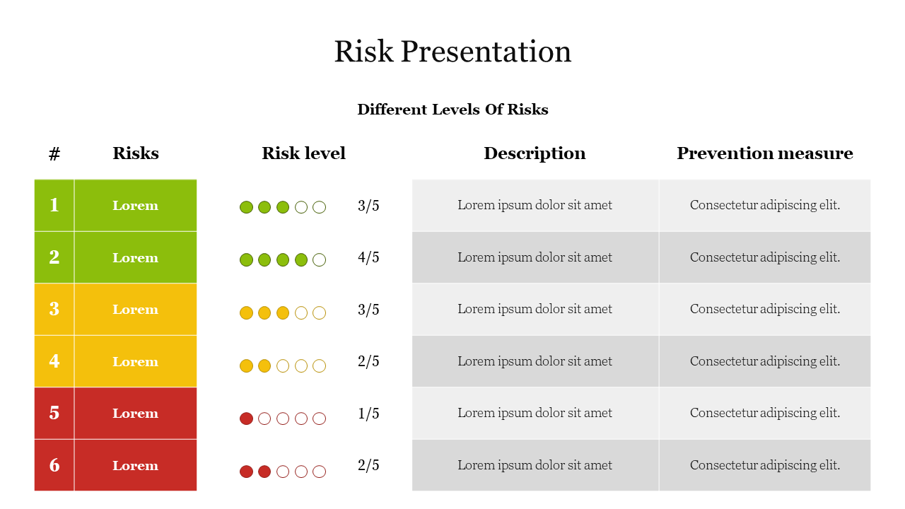Risk Presentation