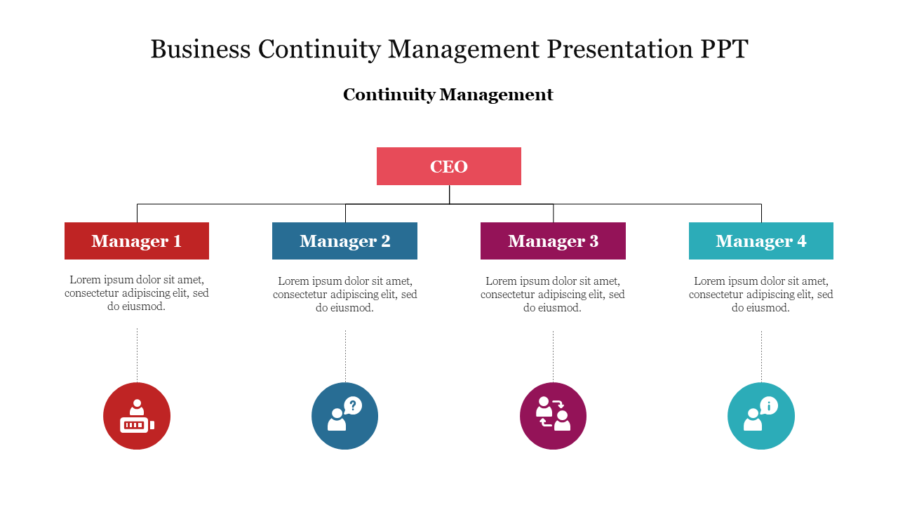 Business Continuity Management Presentation PPT