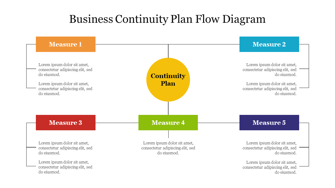Business Continuity Plan Flow Diagram