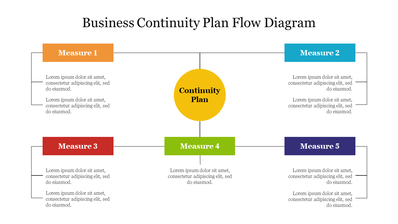What Is Business Continuity Plan Template Infoupdate What Is Business Continuity Plan Template Infoupdate