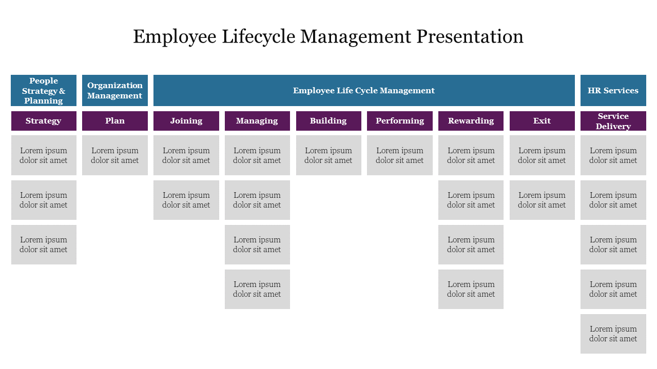 Creative Employee Lifecycle Management Presentation