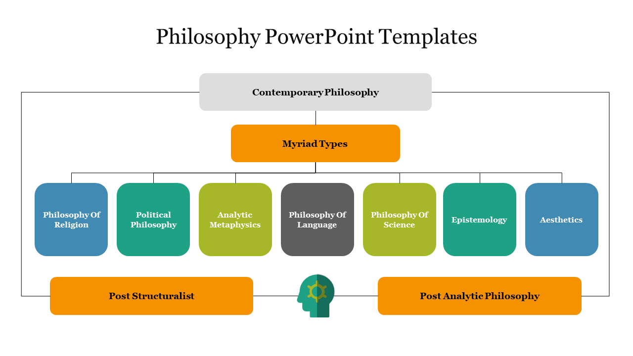 Free - Innovative Philosophy PowerPoint Templates Presentation 