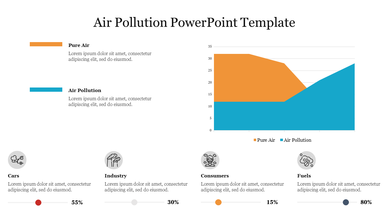 Best Air Pollution PowerPoint Template Presentation 