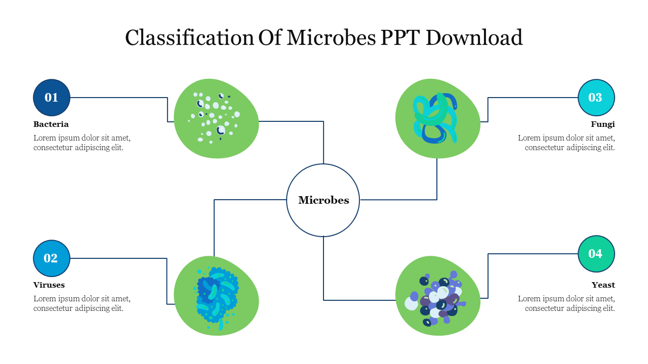 Classification Of Microbes PPT Download