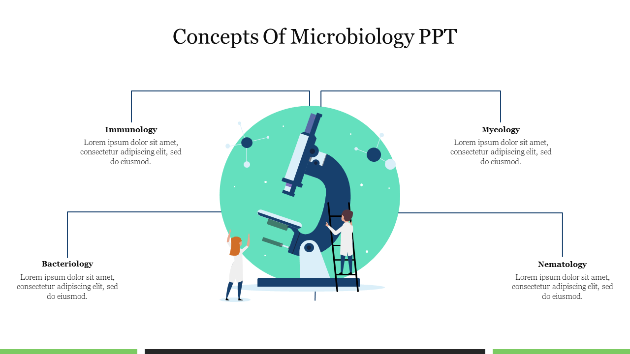 Effective Concepts Of Microbiology PPT Presentation 