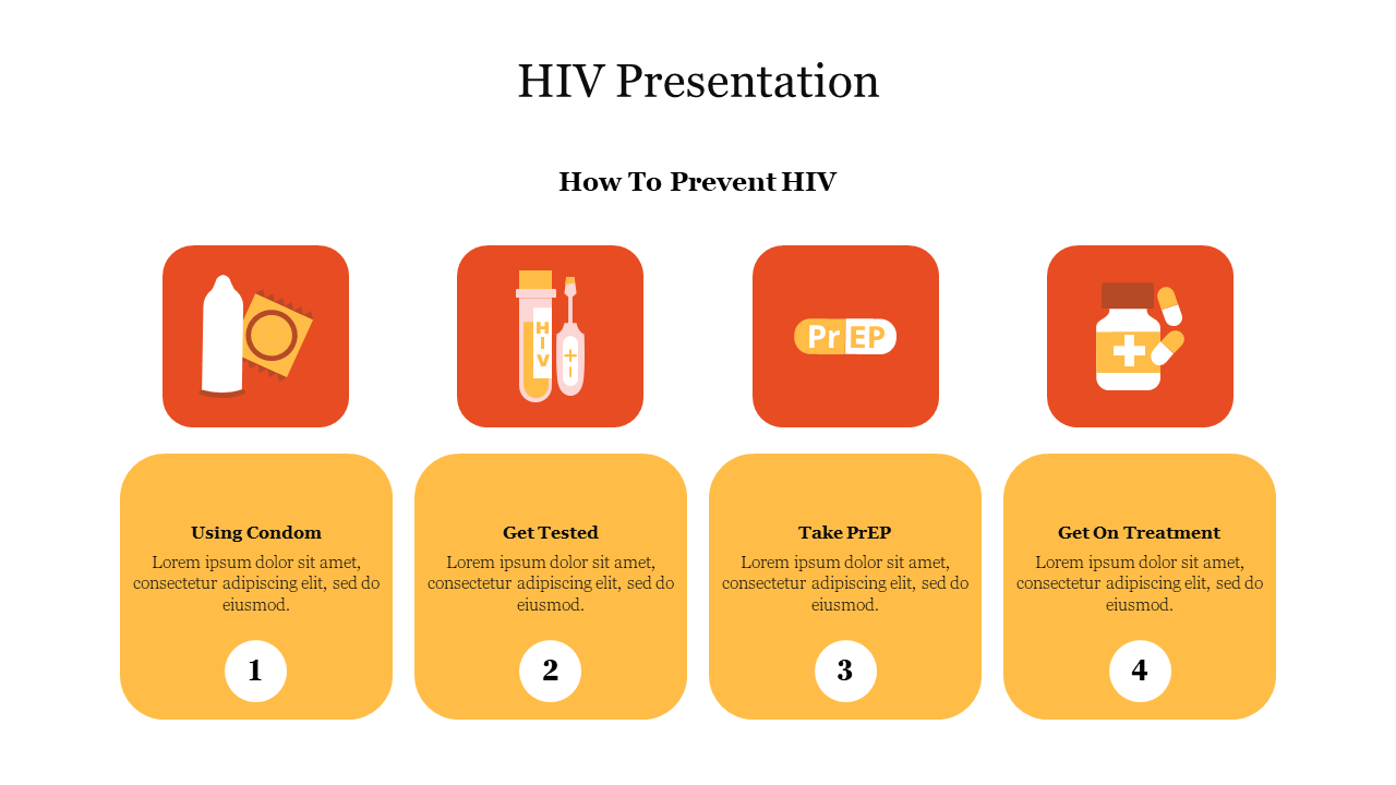 HIV Presentation