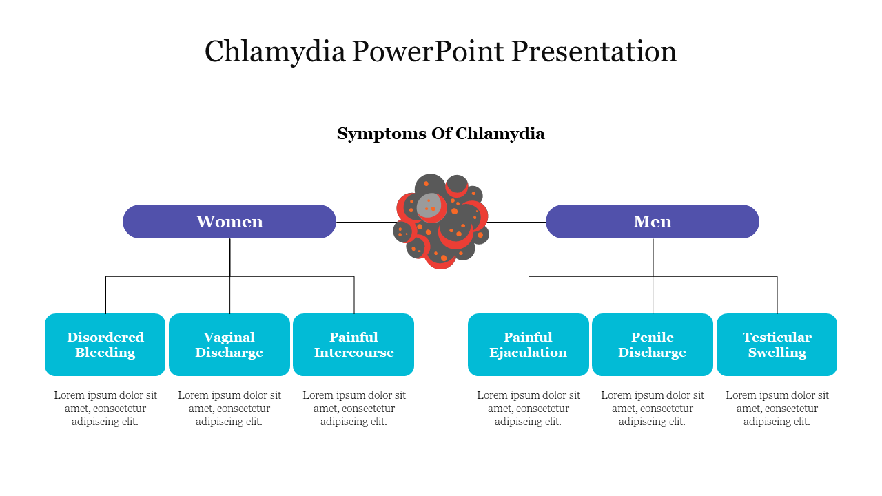 Chlamydia PowerPoint Presentation