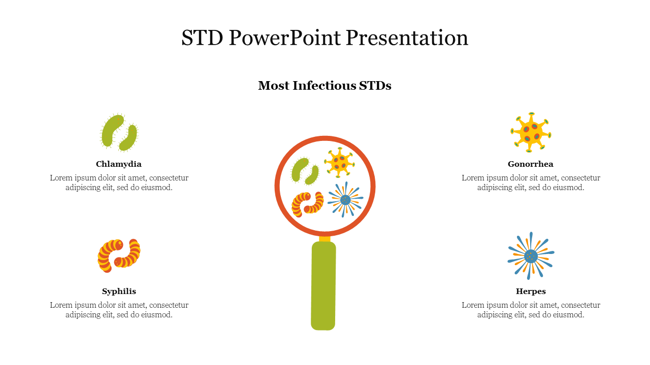 STD PowerPoint Presentation