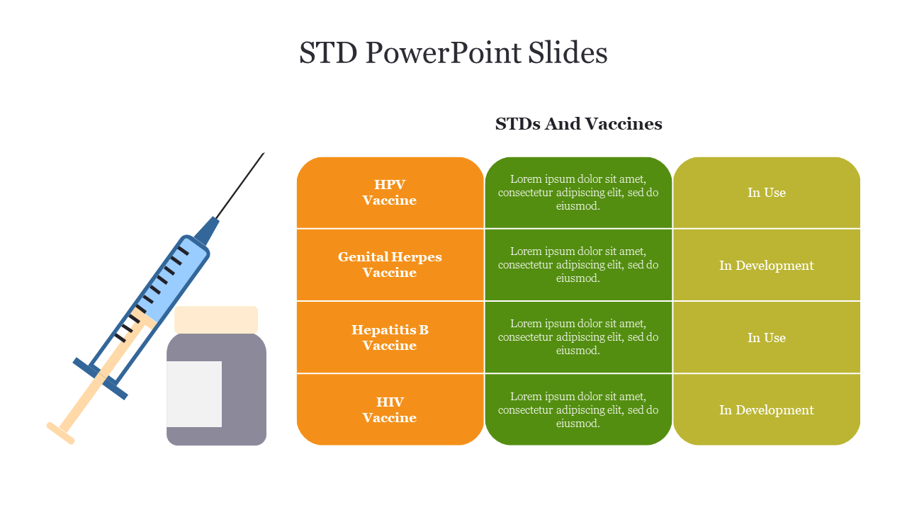 Amazing STD PowerPoint Slides Presentation Template 