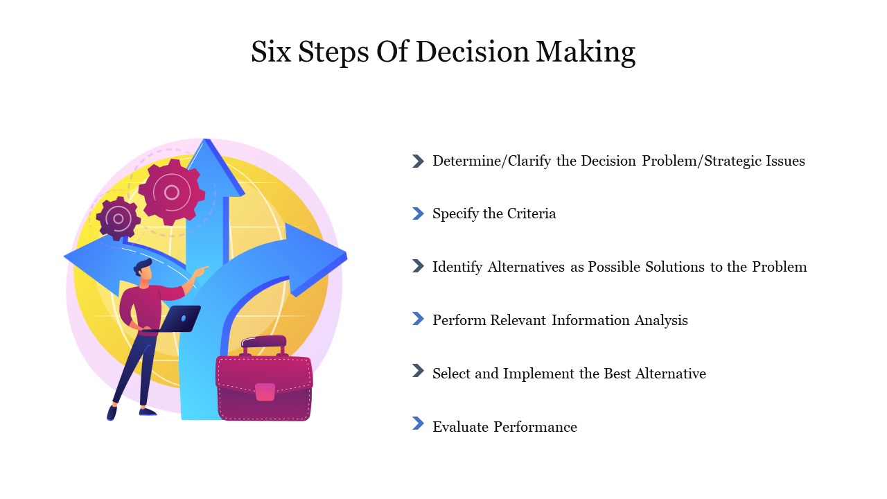 Six Steps Of Decision Making
