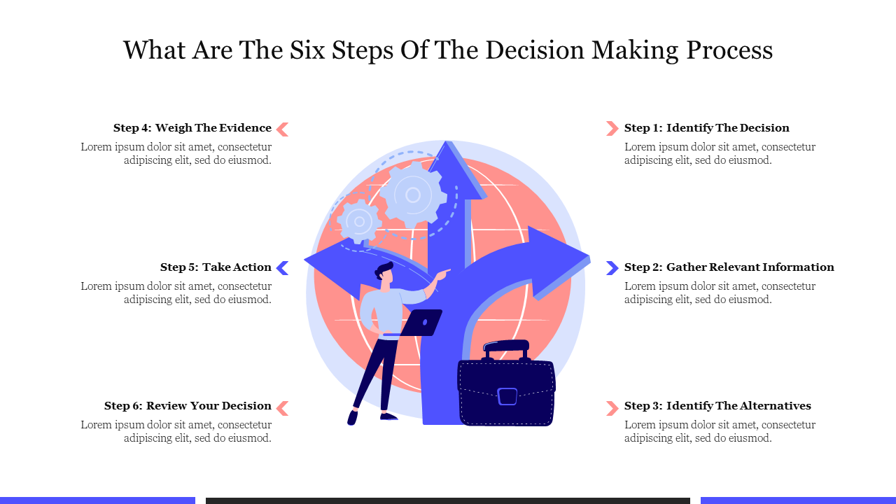 Six Steps Of The Decision Making Process PPT & Google Slides